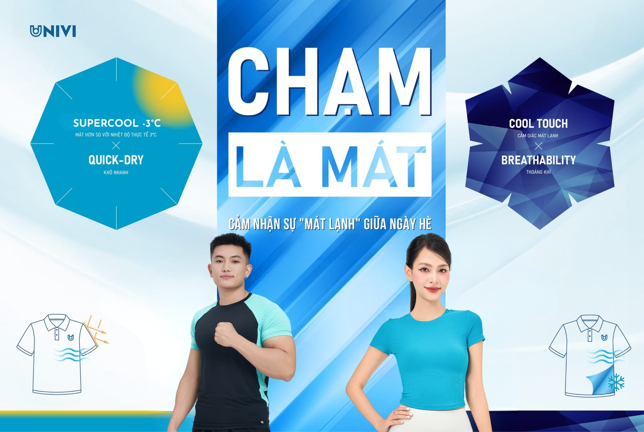 Sơ đồ 5 bước quy trình đặt may đồng phục Yoga chuyên nghiệp tại Univi.